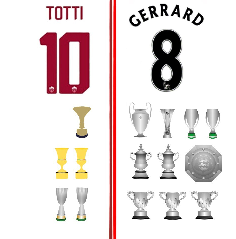 Totti vs Gerrard Bien
